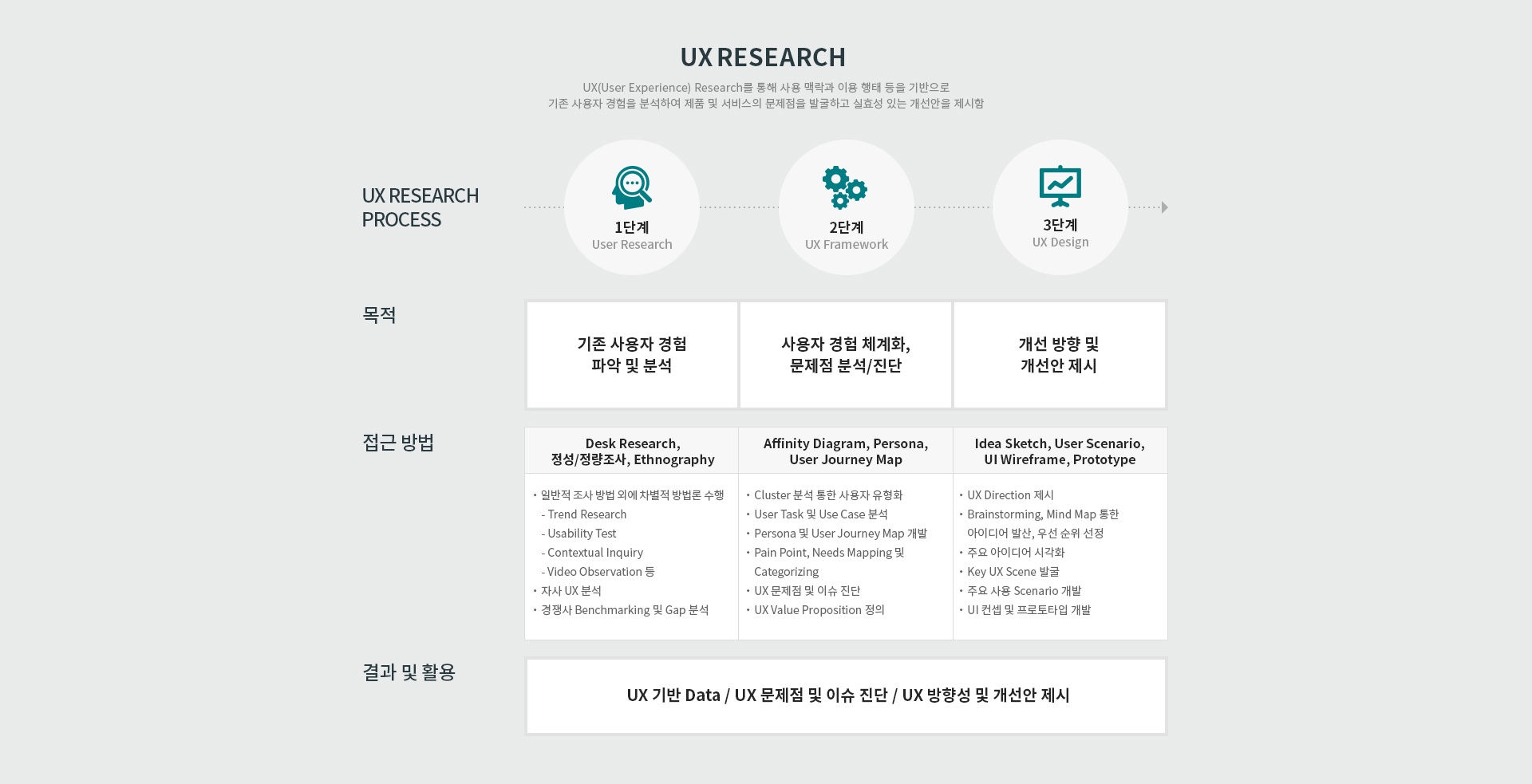 UX Research 01