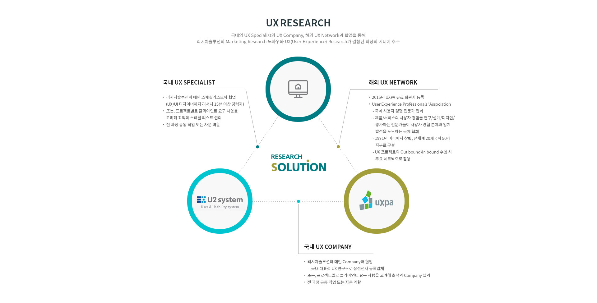 UX Research 02
