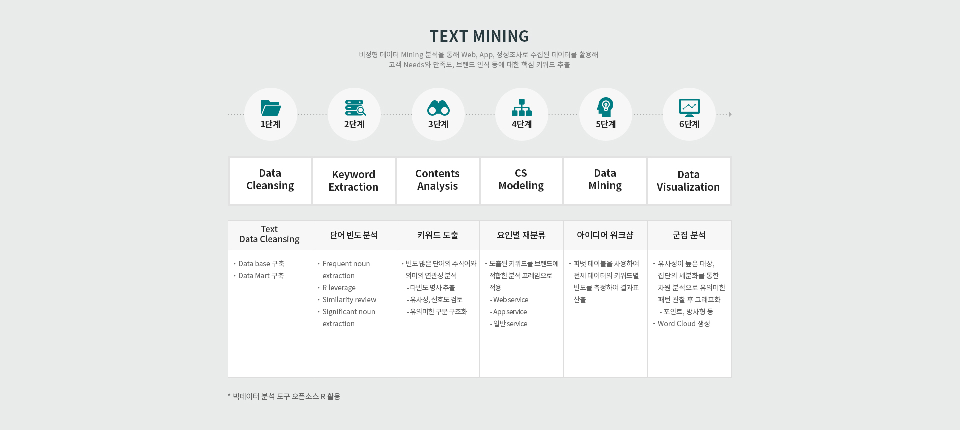 text_mining